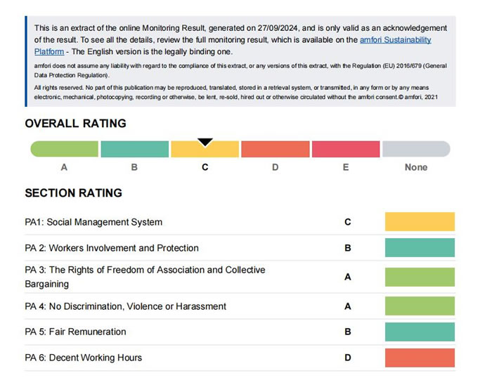 Cangzhou KH FITTINGS Corp. Maintains BSCI Certification with ‘C’ Rating, Validating Social Responsibility Standards